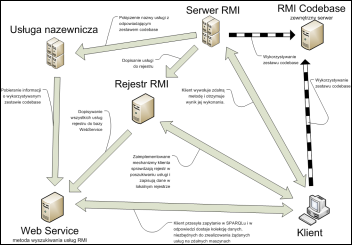 Architektura opracowanego rozwiązania